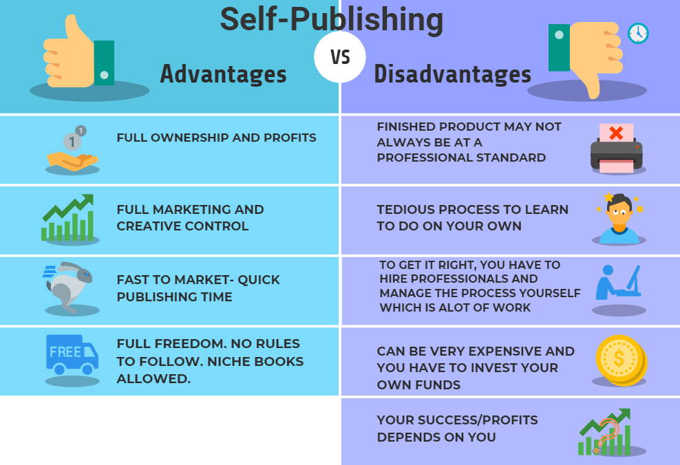 Exploring the World of Publishing: A Guide to Different Types