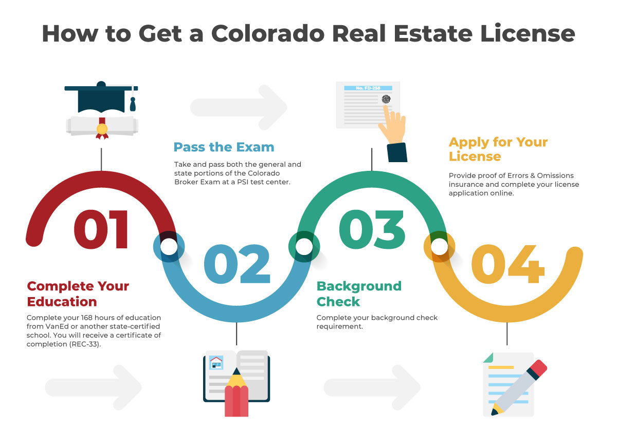 Top Tips for Passing Your Real Estate Exam