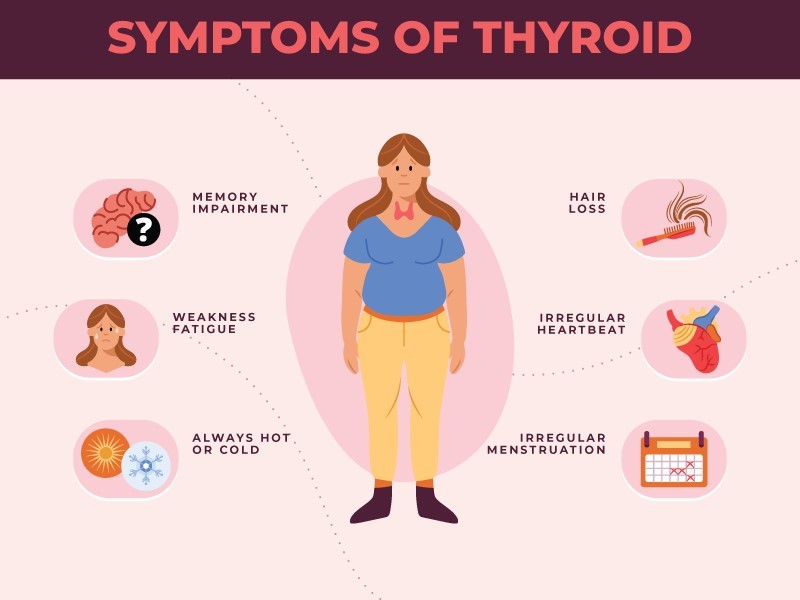 "The Role Of Early Diagnosis with Thyroid & Urine Tests in Mumbai"