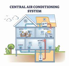 How Do Heating and Cooling Solutions Work Together?