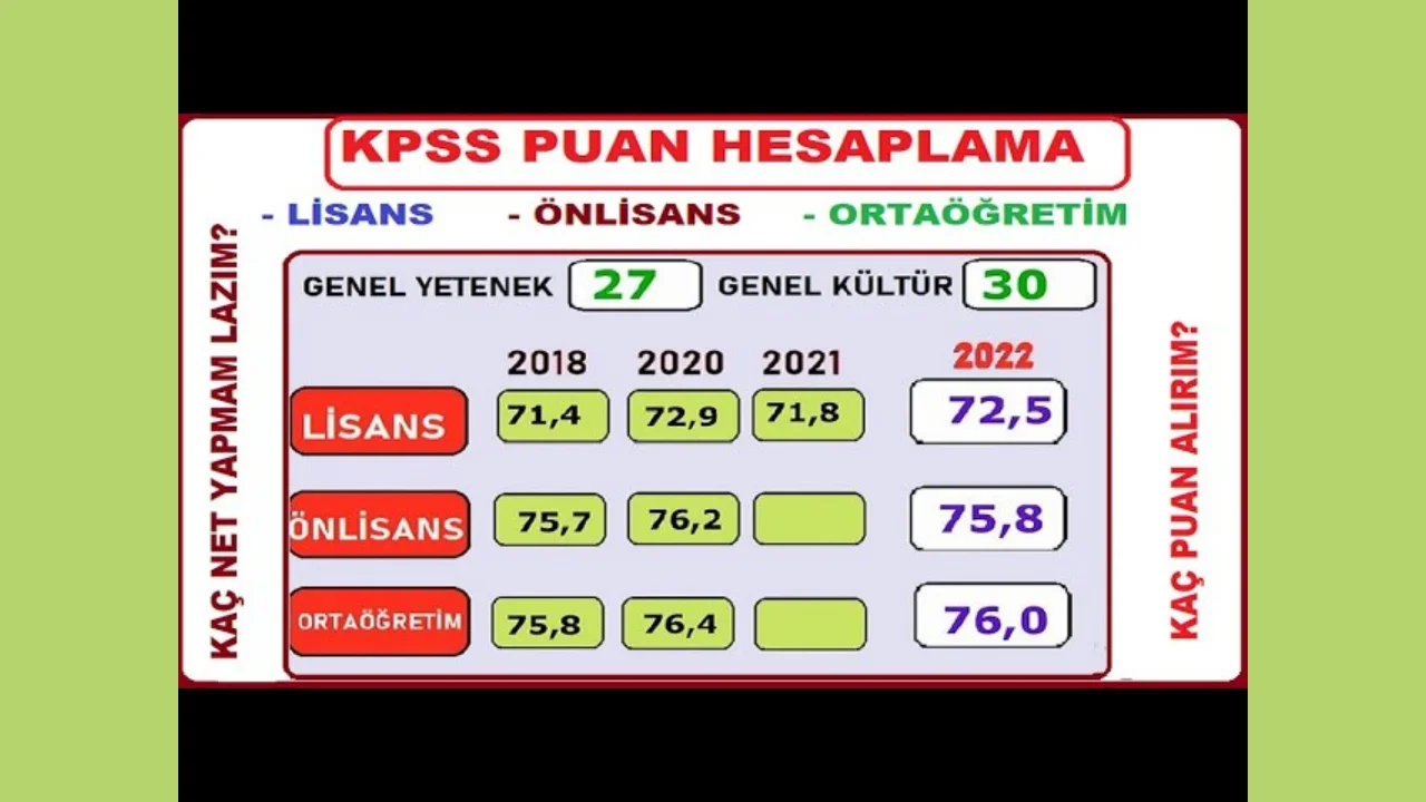 kpss puan hesaplama