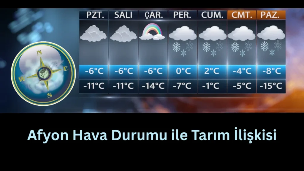 Afyon Hava Durumu ile Tarım İlişkisi