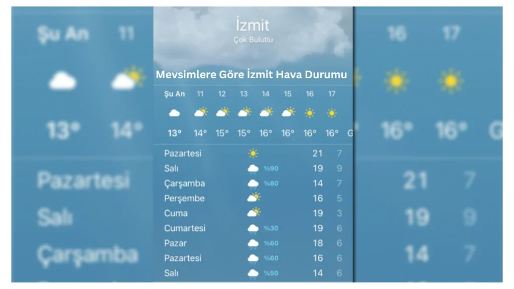 Mevsimlere Göre İzmit Hava Durumu