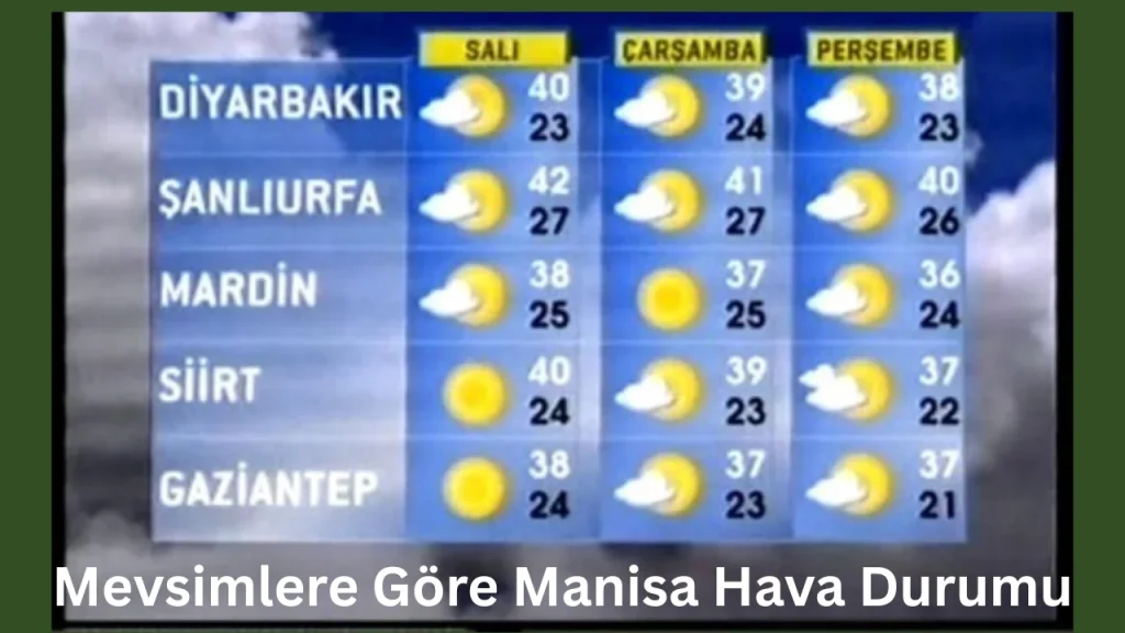 Mevsimlere Göre Manisa Hava Durumu