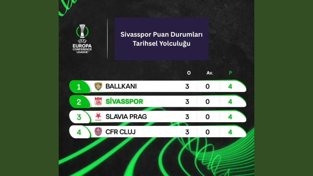 Sivasspor Puan Durumları Tarihsel Yolculuğu