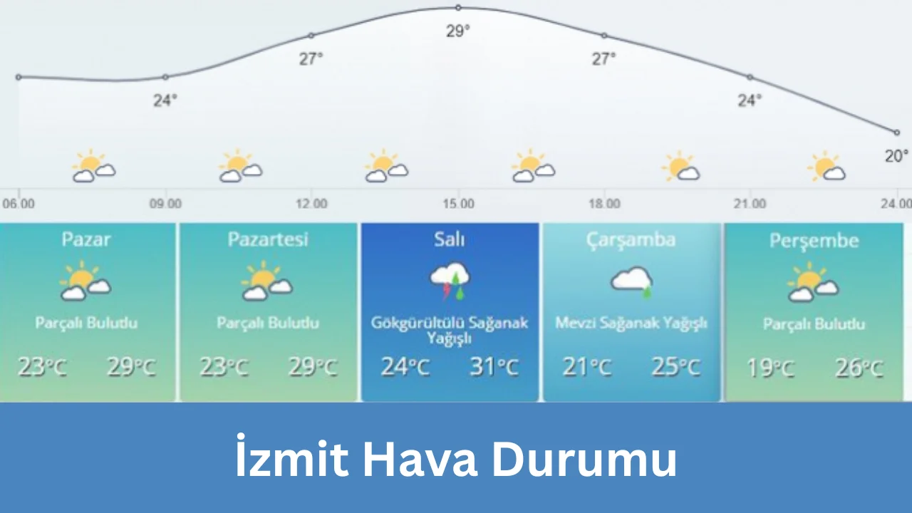 izmit hava durumu
