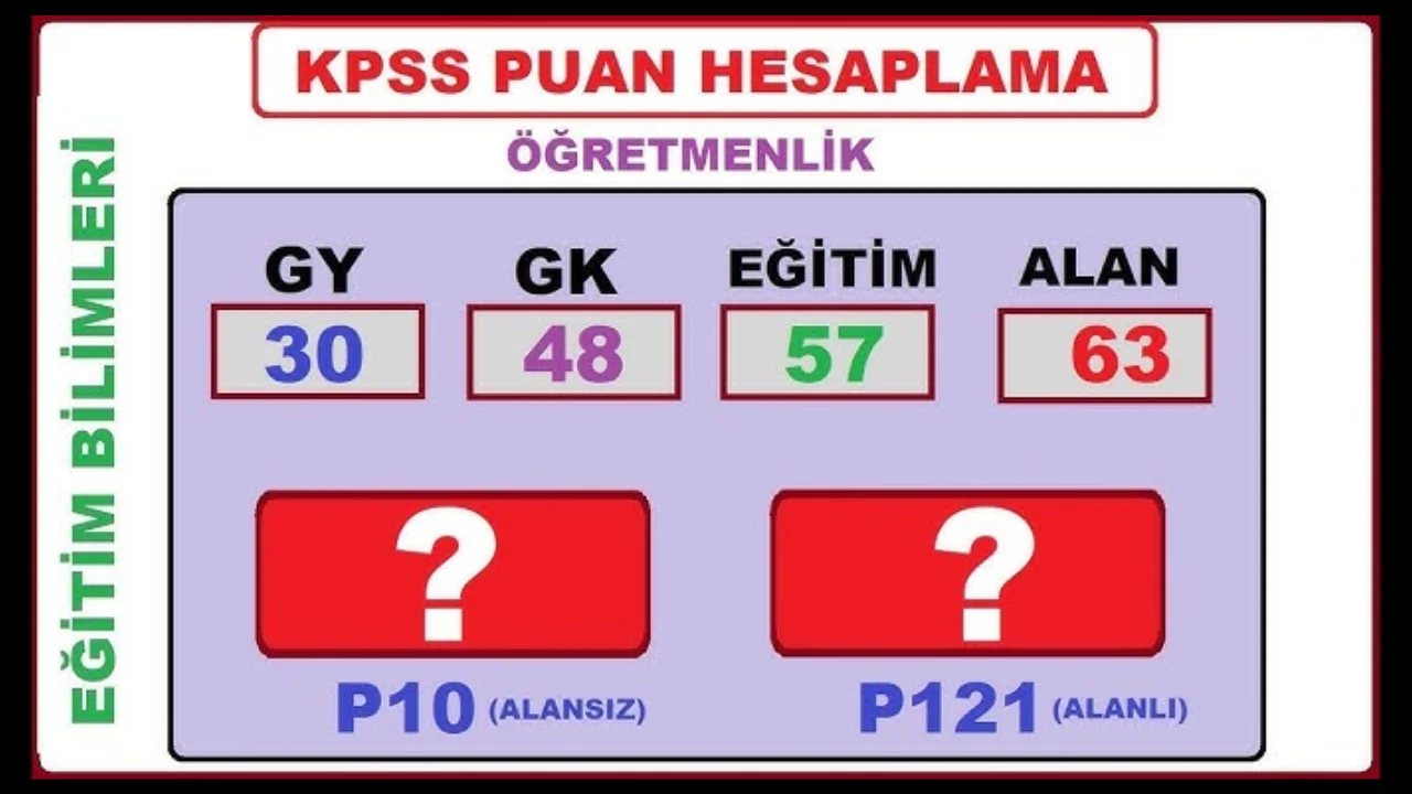 kpss puan hesaplama