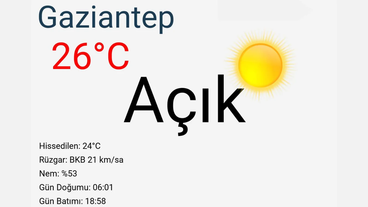 gaziantep hava durumu